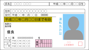 運転免許証