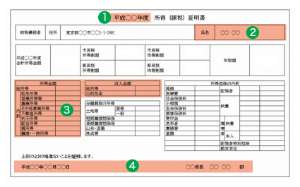 所得（課税）証明書