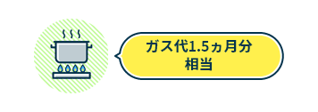 ガス代1.5ヵ月分相当