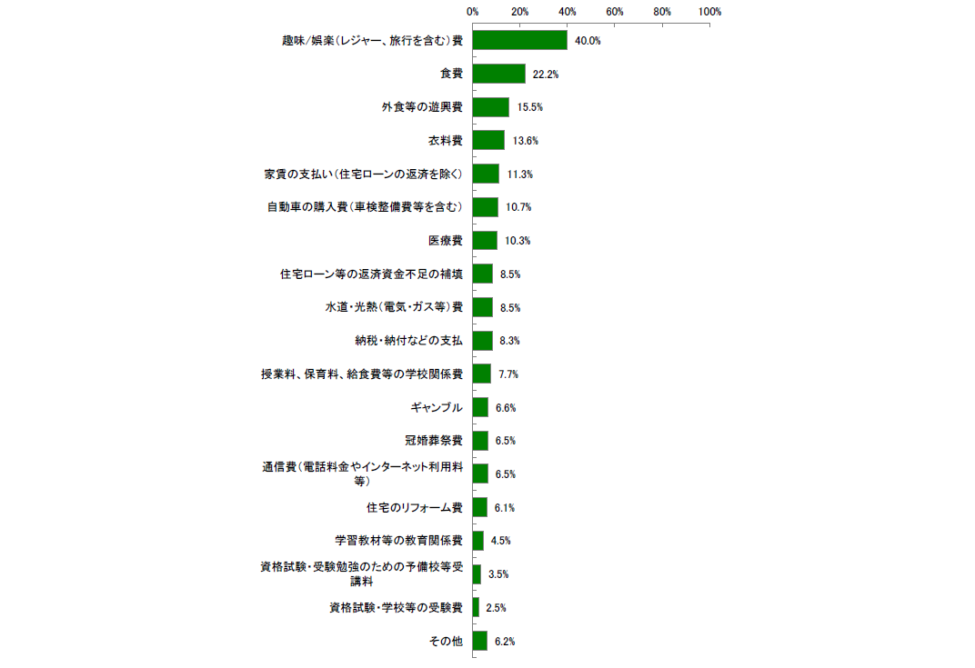 11位以下