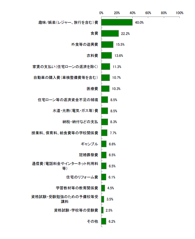 11位以下