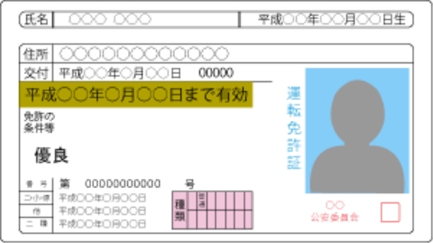 運転免許証（表・裏）