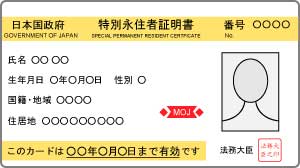 特別永住者証明書