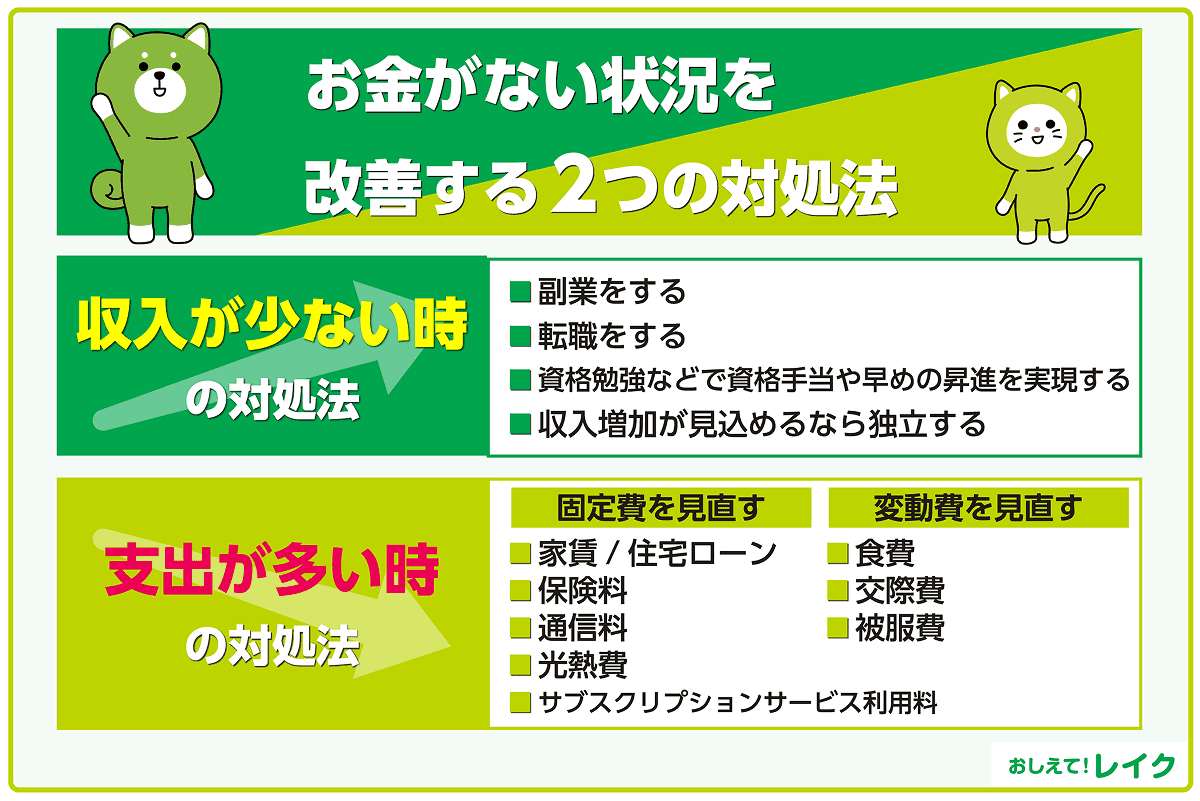 お金がない状況を改善する2つの対処法