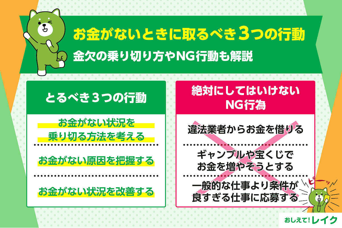お金がないときにとるべき3つの行動｜金欠の乗り切り方やNG行動も解説