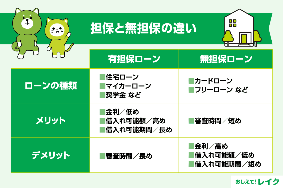 担保と無担保の違い