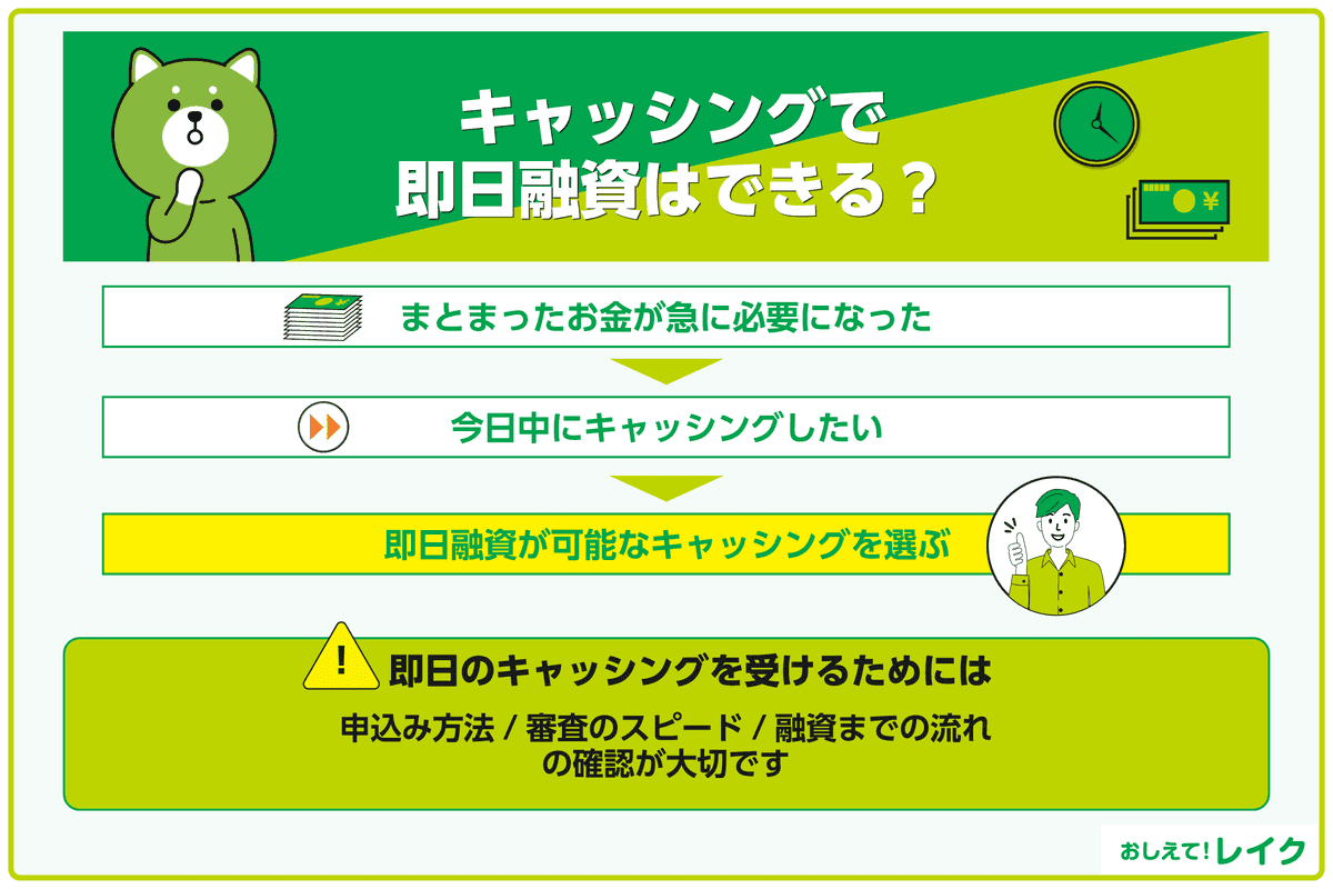 キャッシングで即日融資はできる？