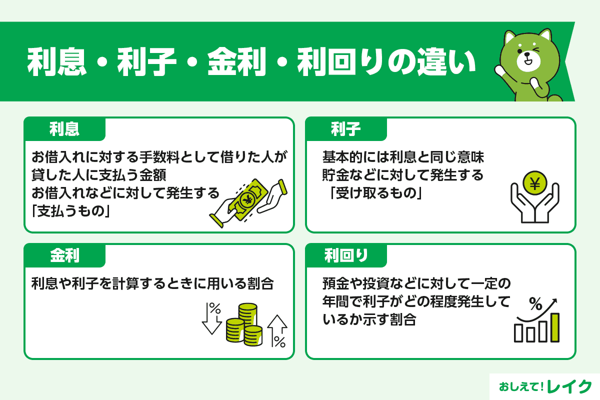 利息・利子・金利・利回りの違い
