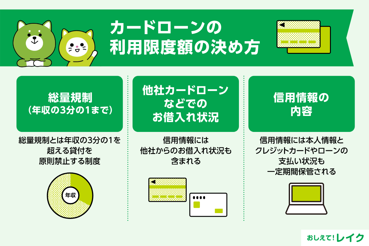 カードローンの利用限度額の決め方