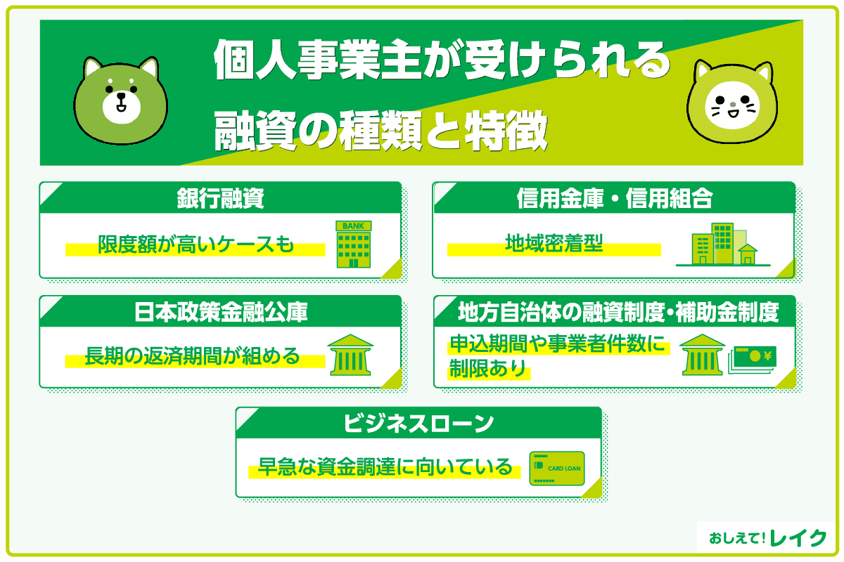 個人事業主が受けられる融資の種類と特徴