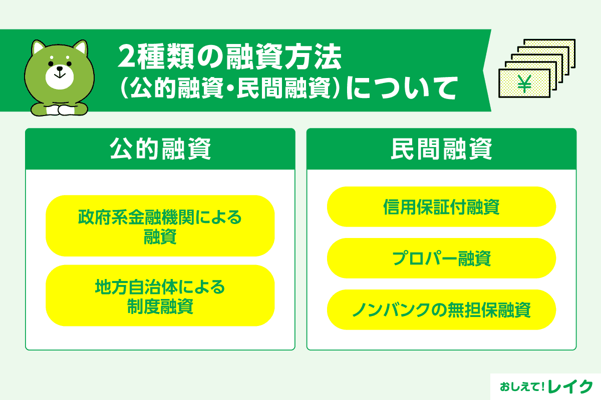 2種類の融資方法（公的融資・民間融資）について