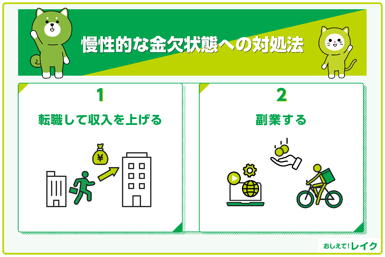 慢性的な金欠状態への対処法