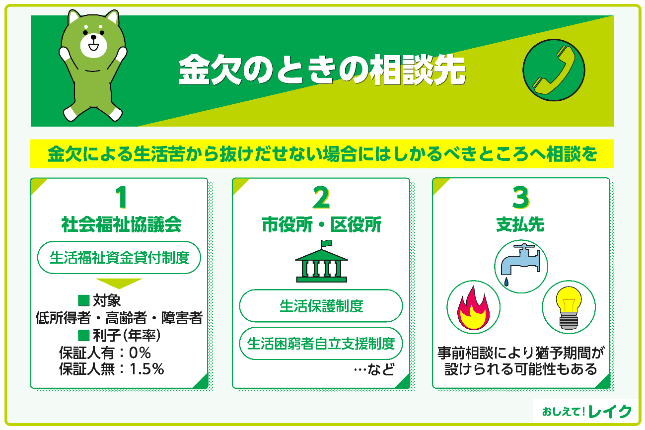 金欠のときの相談先