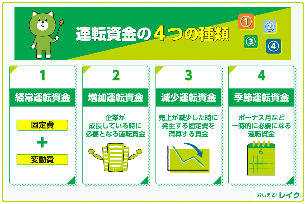 運転資金の4つの種類