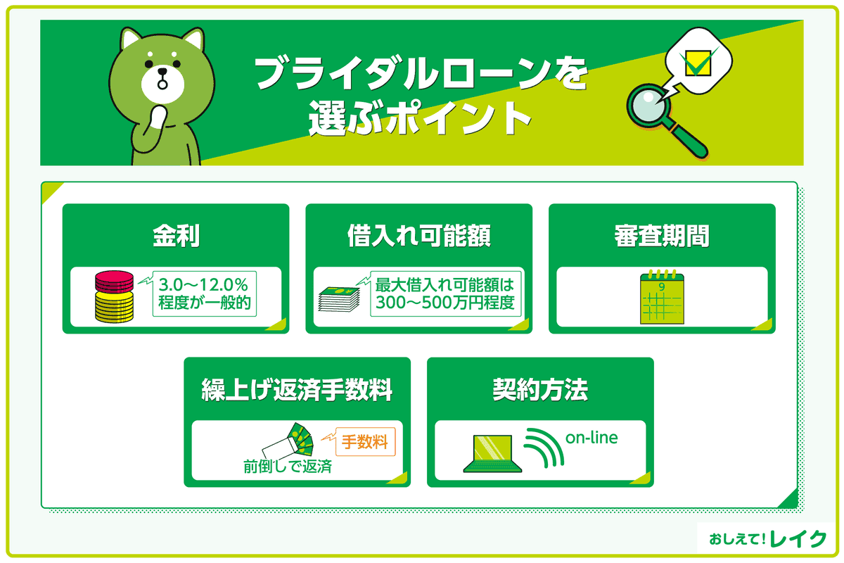 ブライダルローンを選ぶポイント