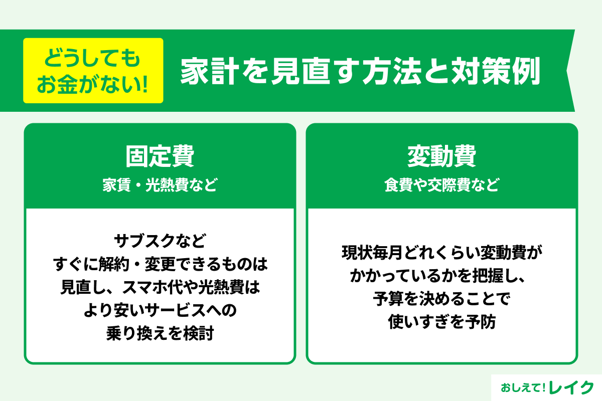 どうしてもお金がない！家計を見直す方法と対策例
