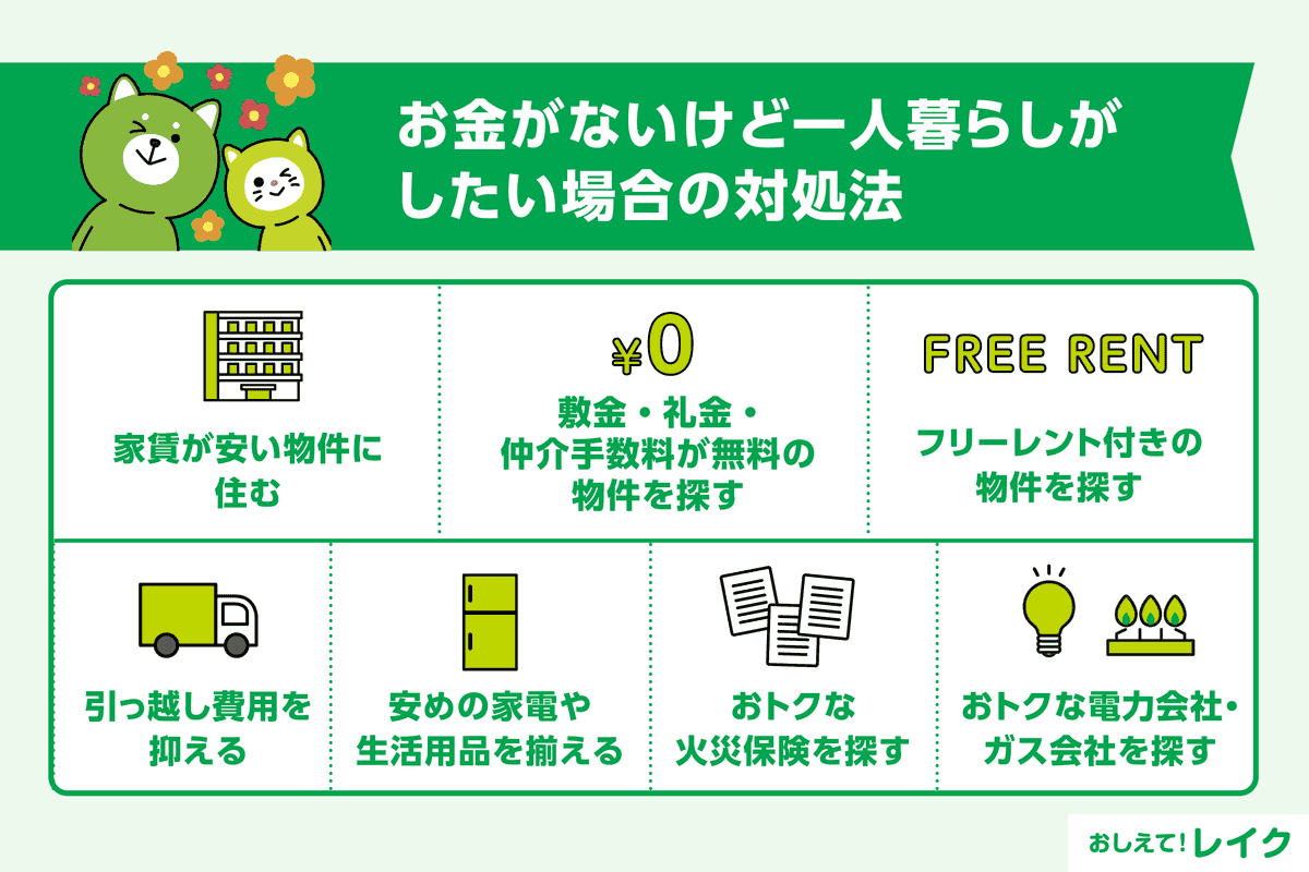 お金がないけど一人暮らしがしたい場合の対処法
