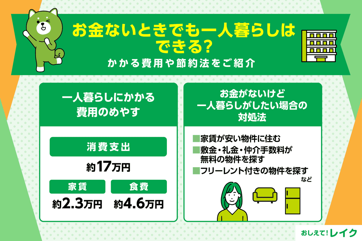 お金ないときでも一人暮らしはできる？かかる費用や節約法をご紹介