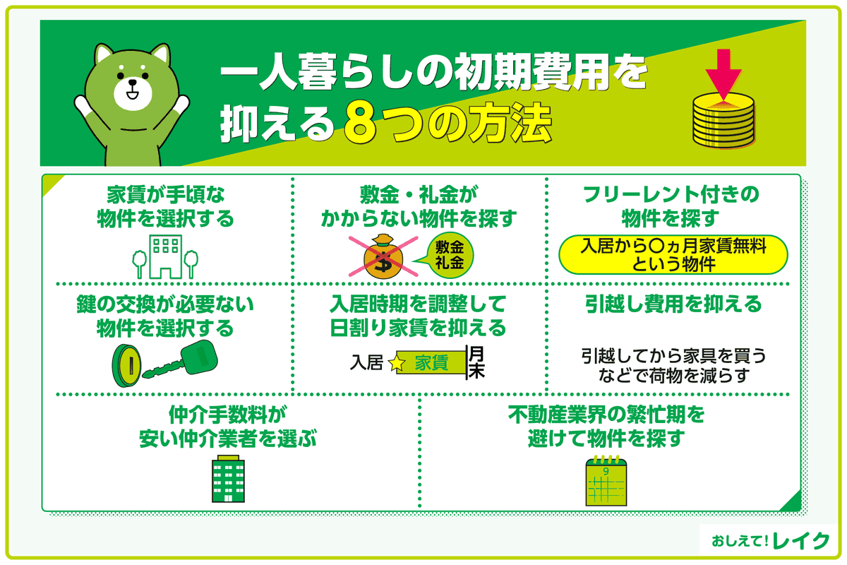 一人暮らしの初期費用を抑える8つの方法
