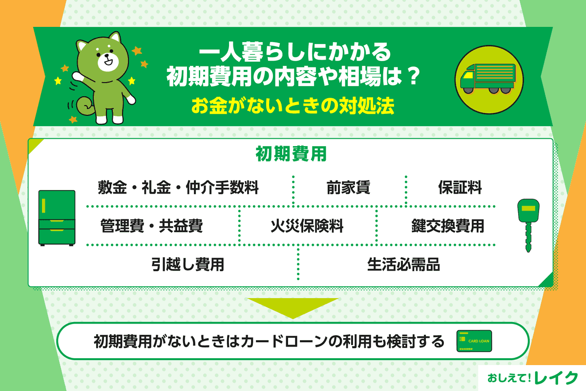 一人暮らしにかかる初期費用の内容や相場は？お金がないときの対処法