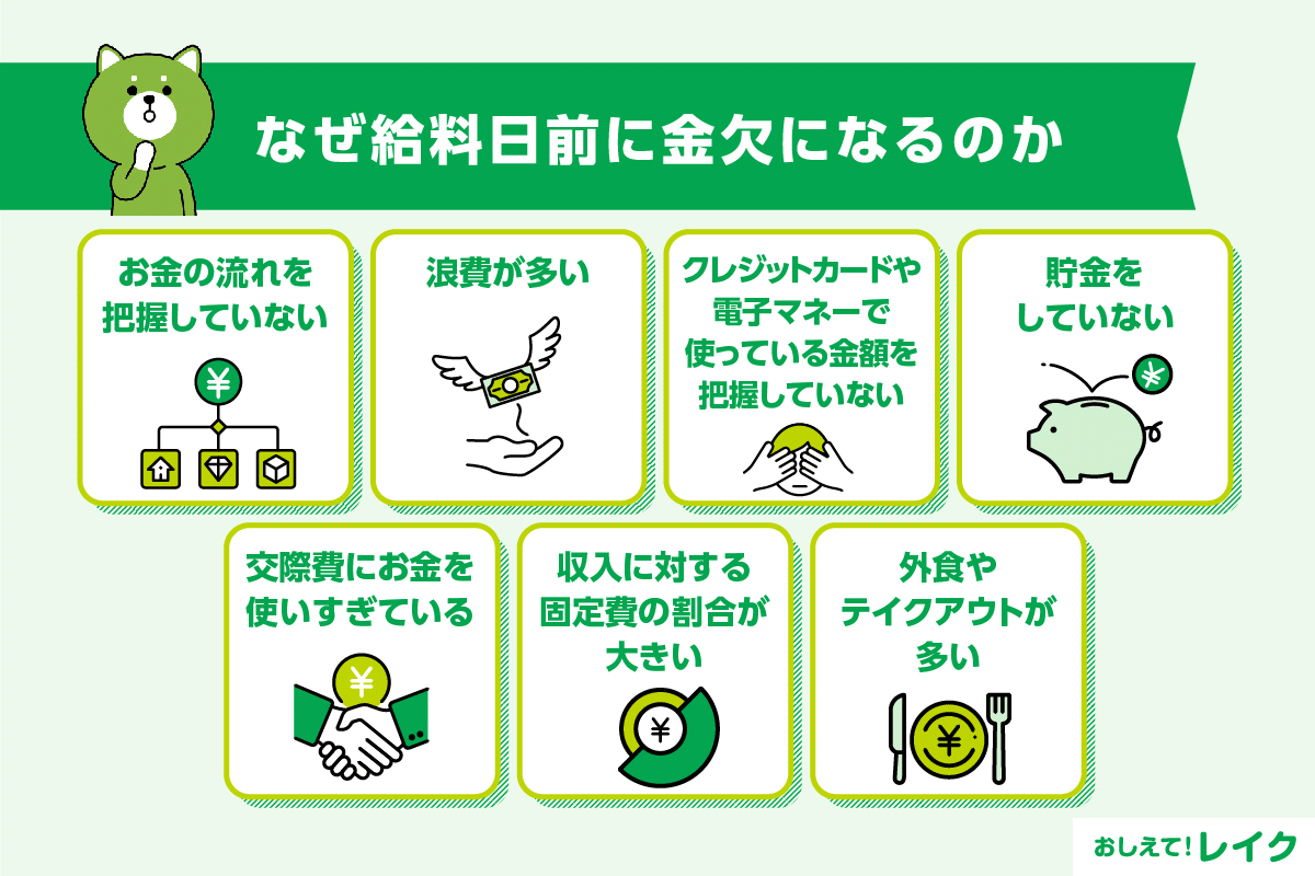 なぜ給料日前に金欠になるのか