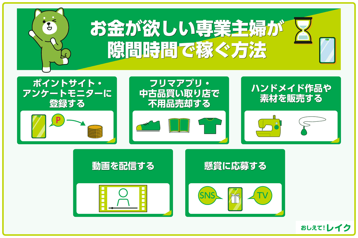 お金が欲しい専業主婦が隙間時間で稼ぐ方法