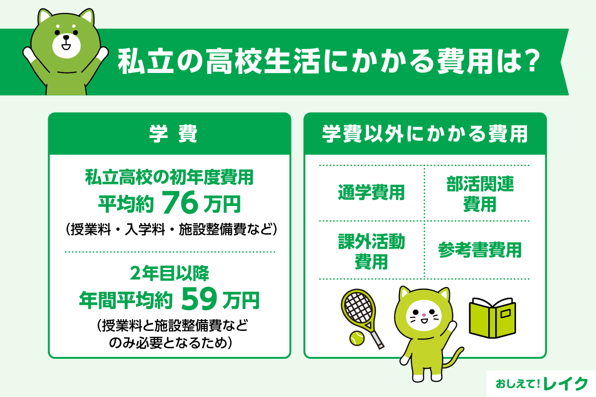 私立の高校生活にかかる費用は?
