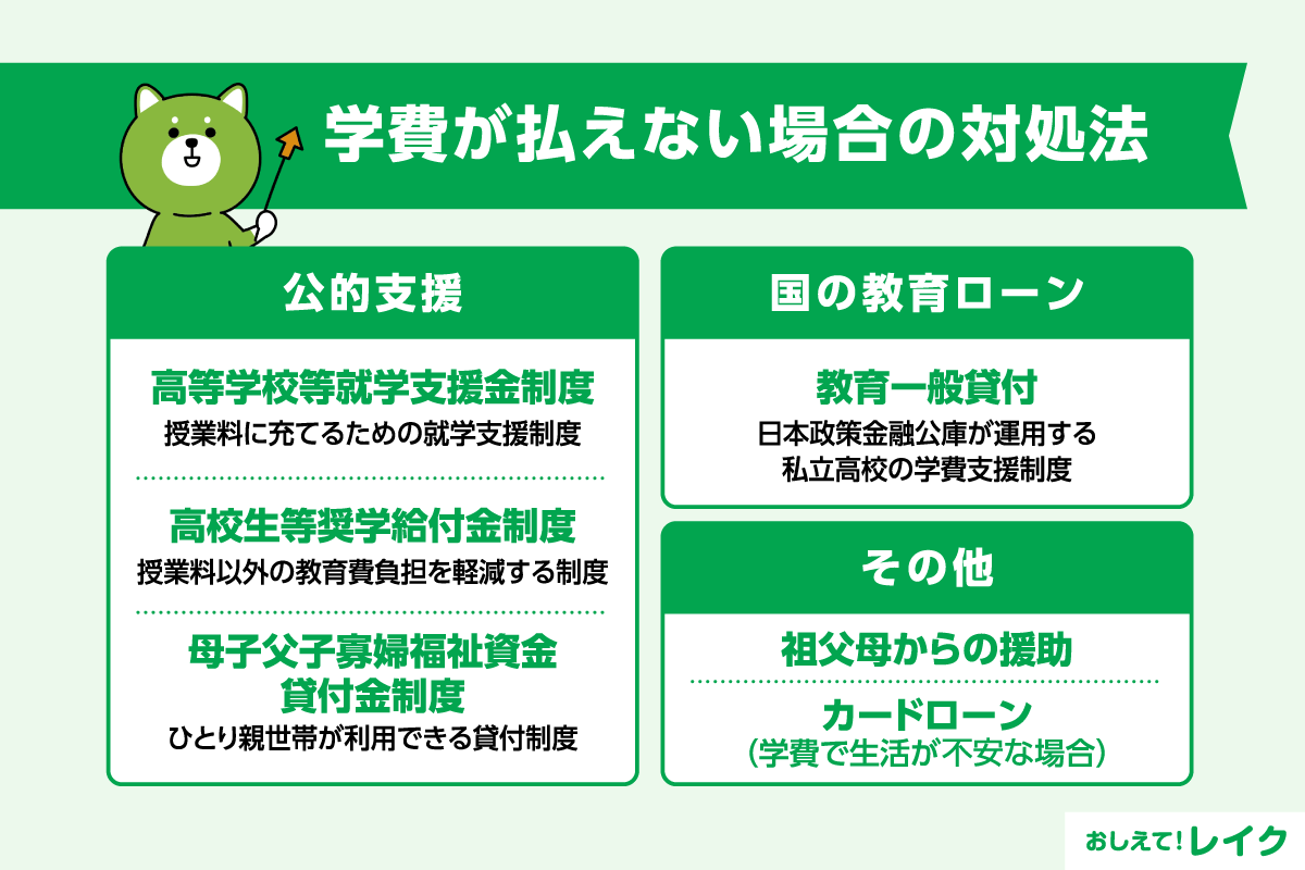 学費が払えない場合の対処法