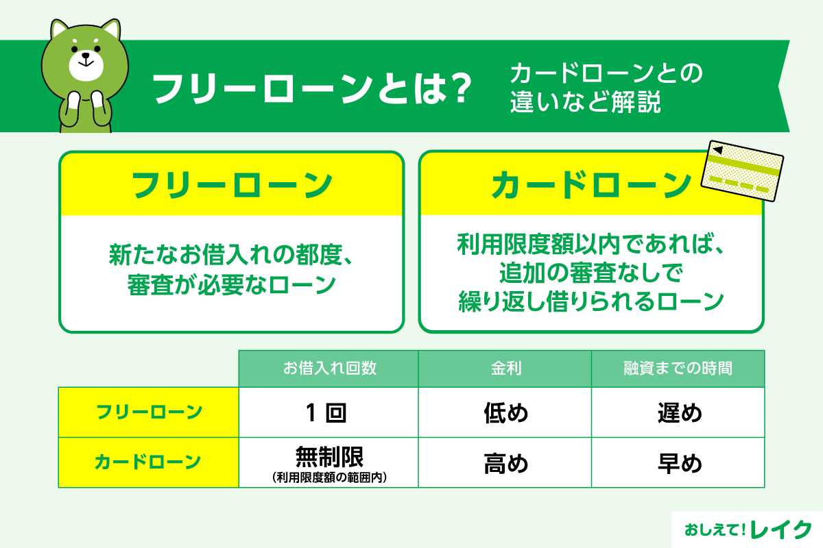 フリーローンとは? カードローンとの違いなど解説