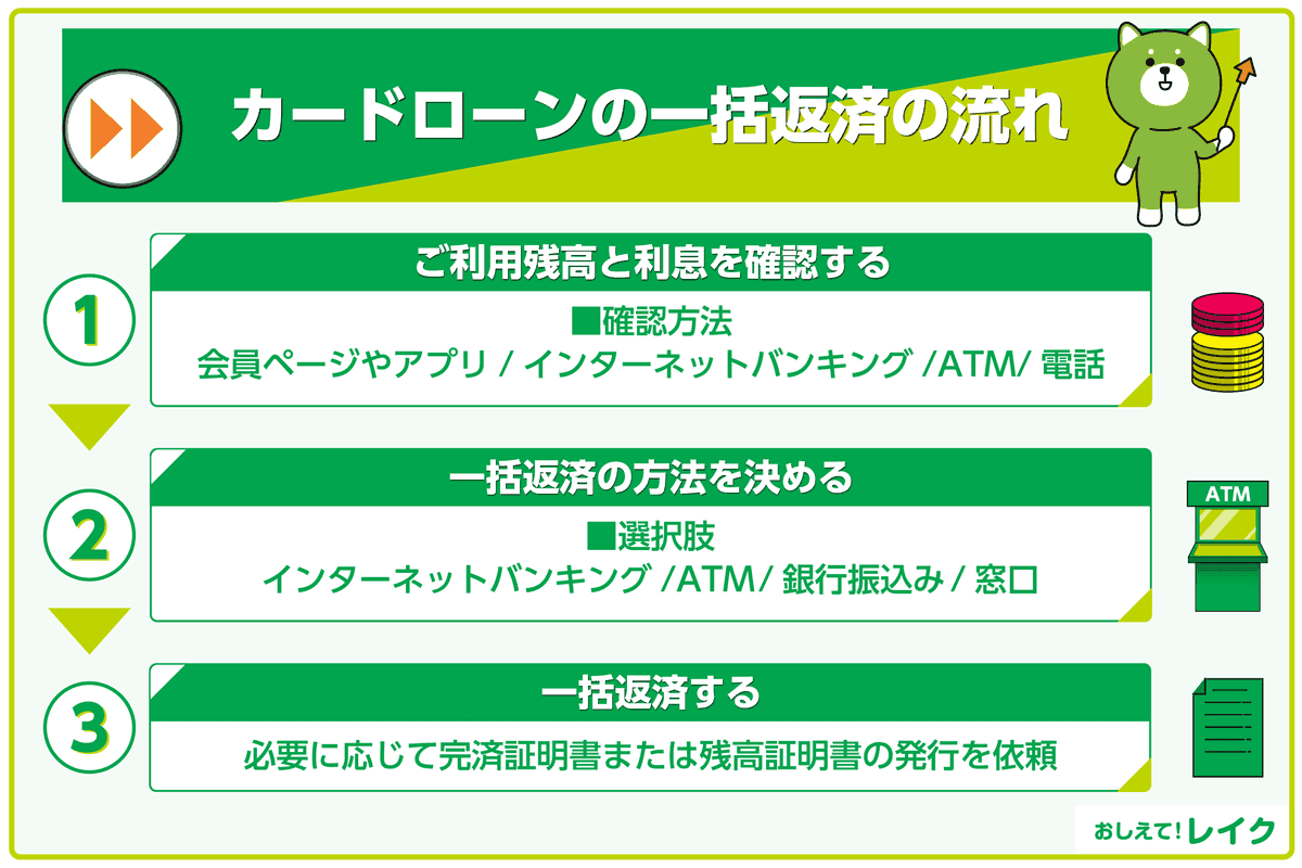 カードローンの一括返済の流れ