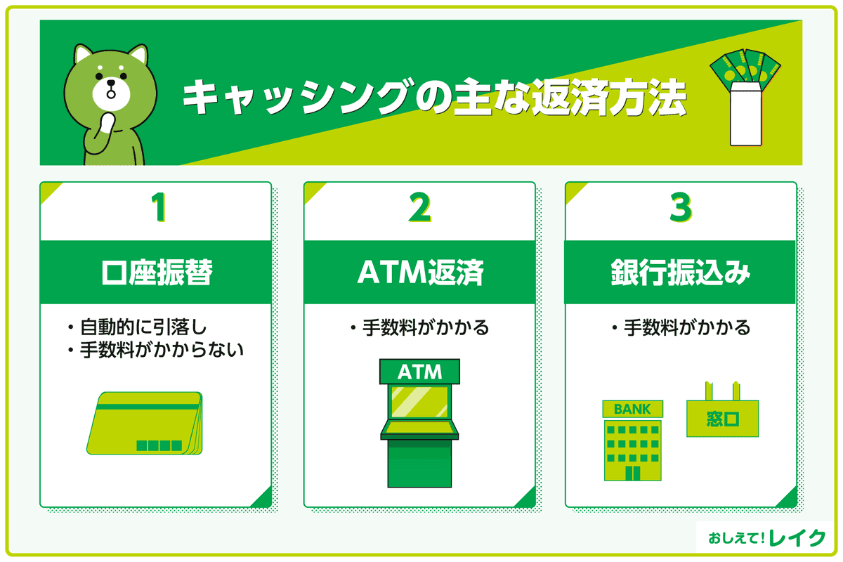 キャッシングの主な返済方法(口座振替・ATM返済・銀行振込み)