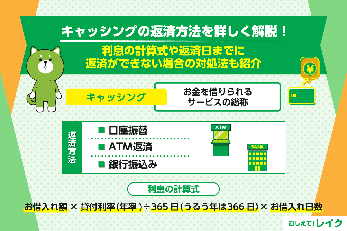 キャッシングの返済方法を詳しく解説！利息の計算式や返済日までに返済ができない場合の対処法も紹介