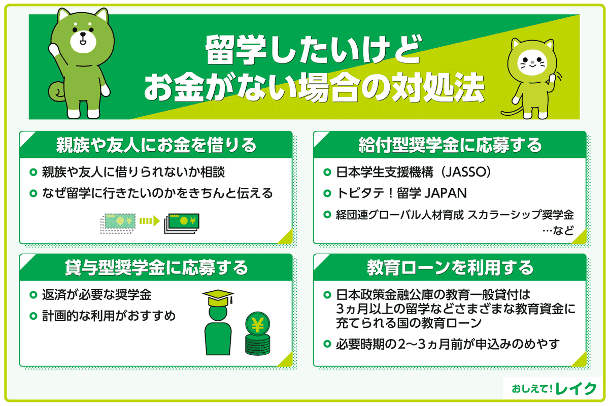 留学したいけどお金がない場合の対処法