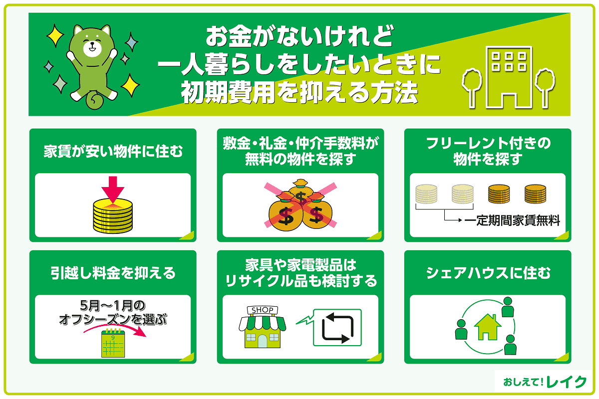 お金がないけれど一人暮らしをしたいときに初期費用を抑える方法