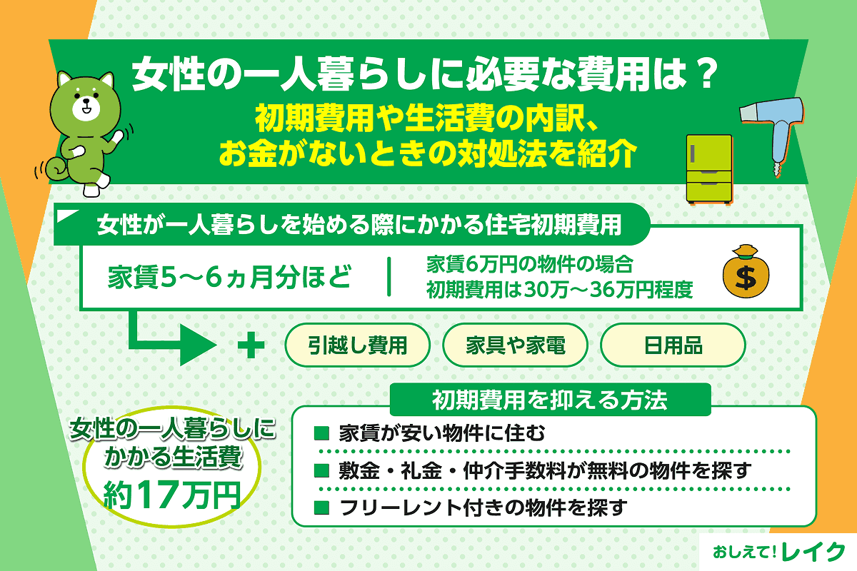 女性の一人暮らしに必要な費用は？初期費用や生活費の内訳、お金がないときの対処法を紹介