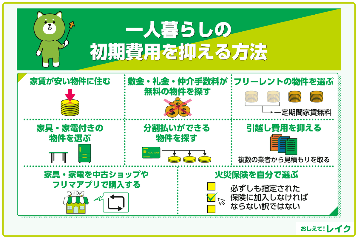 一人暮らしの初期費用を抑える方法
