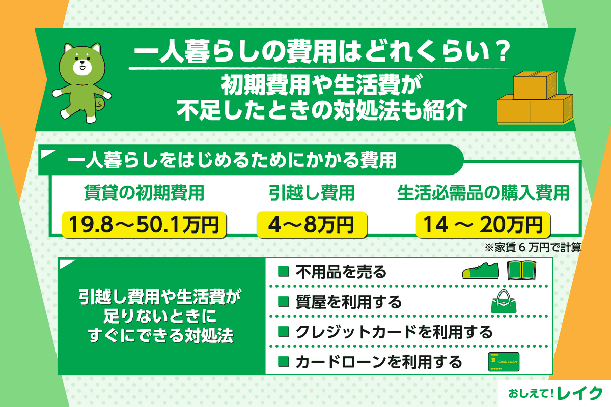 一人暮らしの費用はどれくらい？初期費用や生活費が不足したときの対処法も紹介