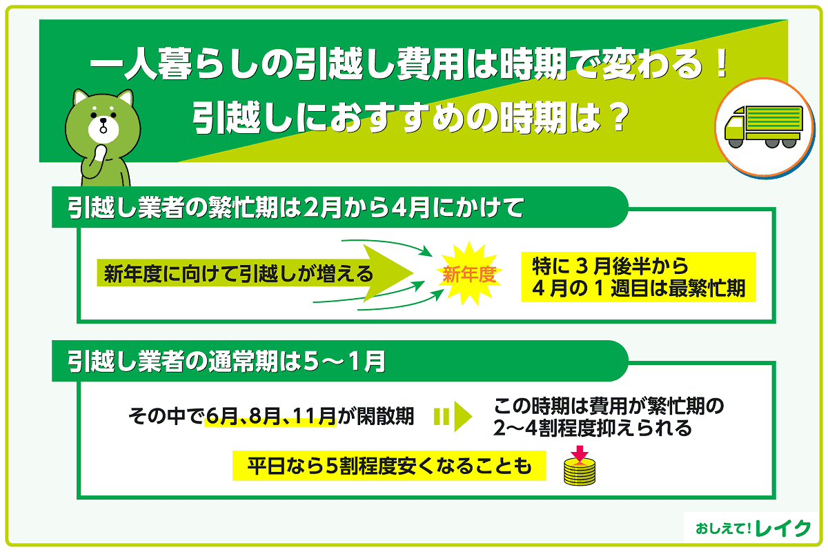 一人暮らしの引越し費用は時期で変わる！引越しにおすすめの時期は？