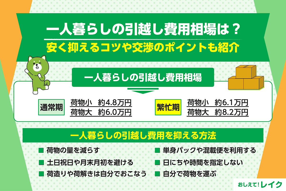 一人暮らしの引越し費用相場は？安く抑えるコツや交渉のポイントも紹介
