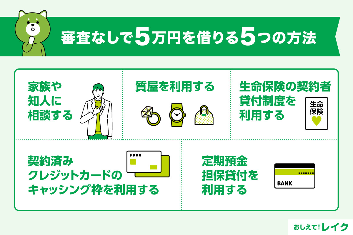 消費者金融系カードローンで5万円を借りる場合の利息をシミュレーション