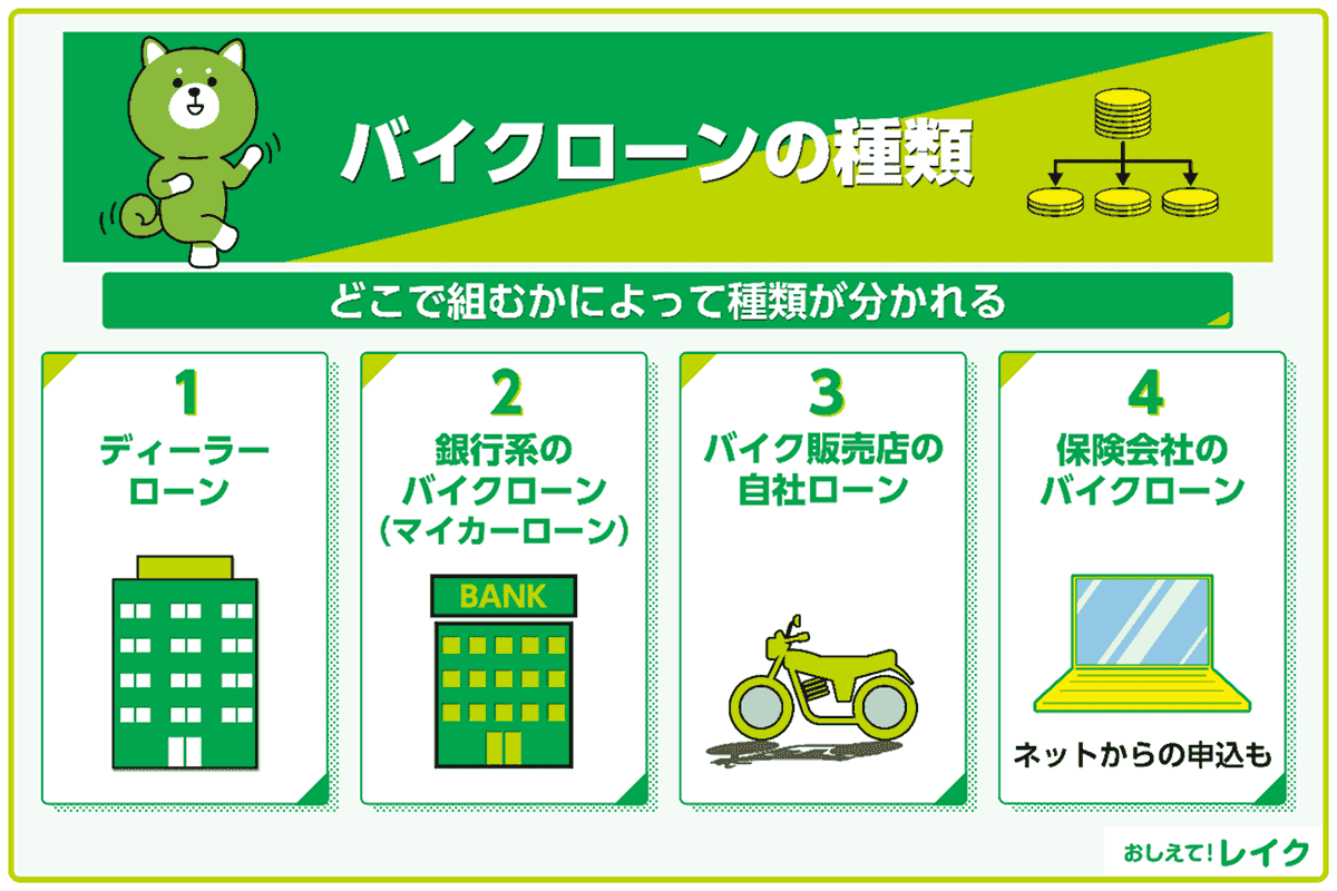 バイクローンの種類