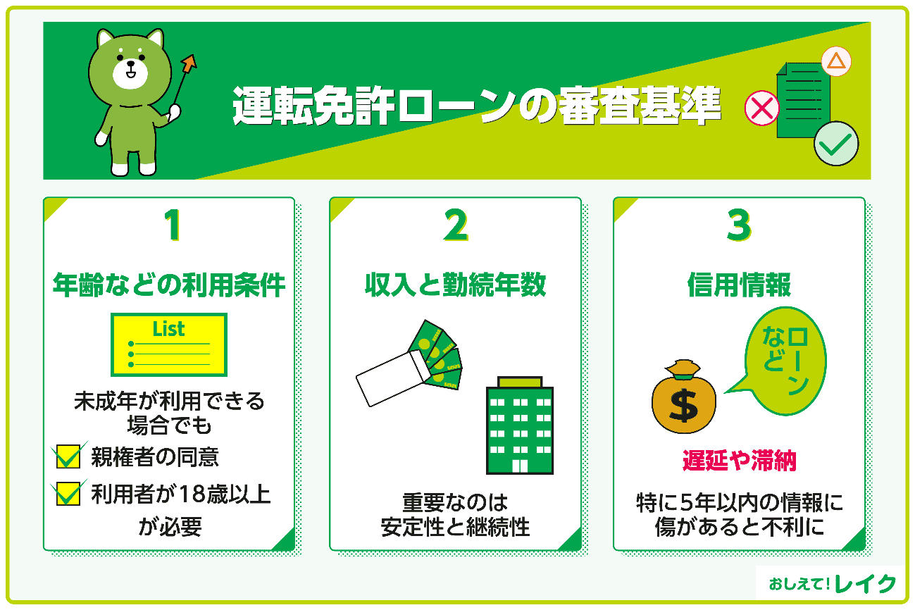 運転免許ローンの審査基準