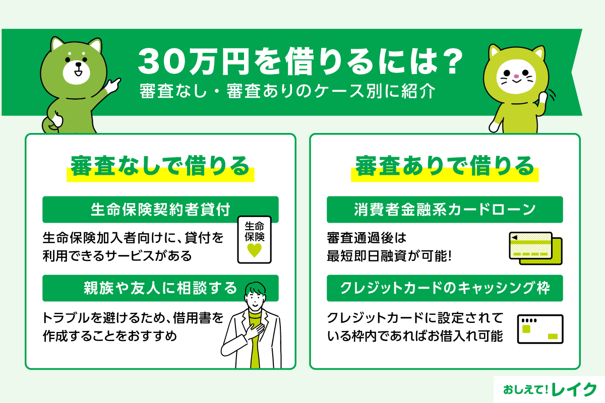 30万を借りるには？審査なし・審査ありのケース別に紹介