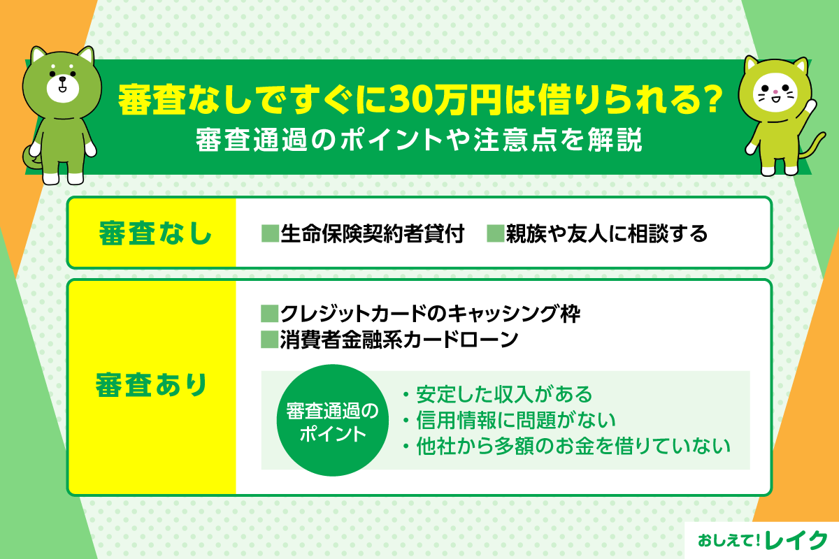 審査なしですぐに30万円は借りられる？審査通過のポイントや注意点を解説