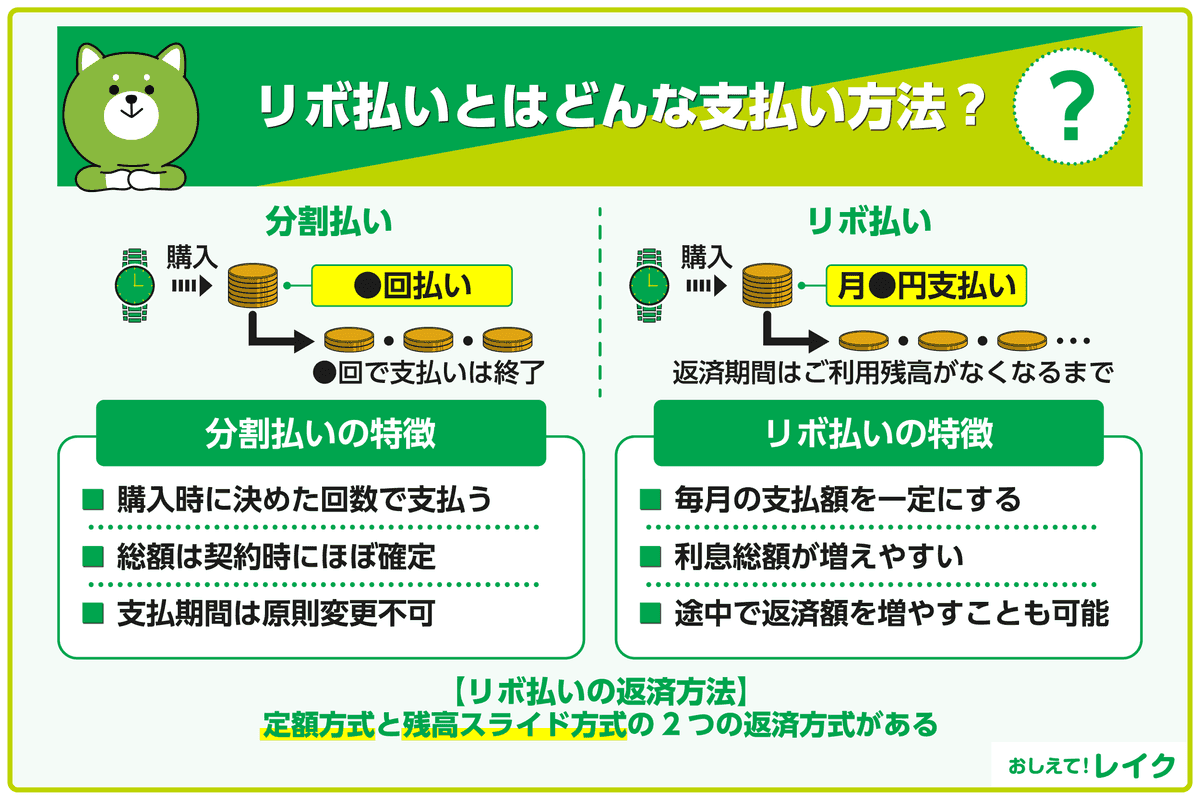 リボ払いとはどんな支払い方法？