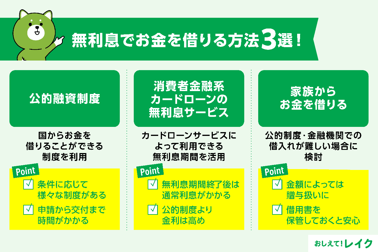 無利息でお金を借りる方法3選