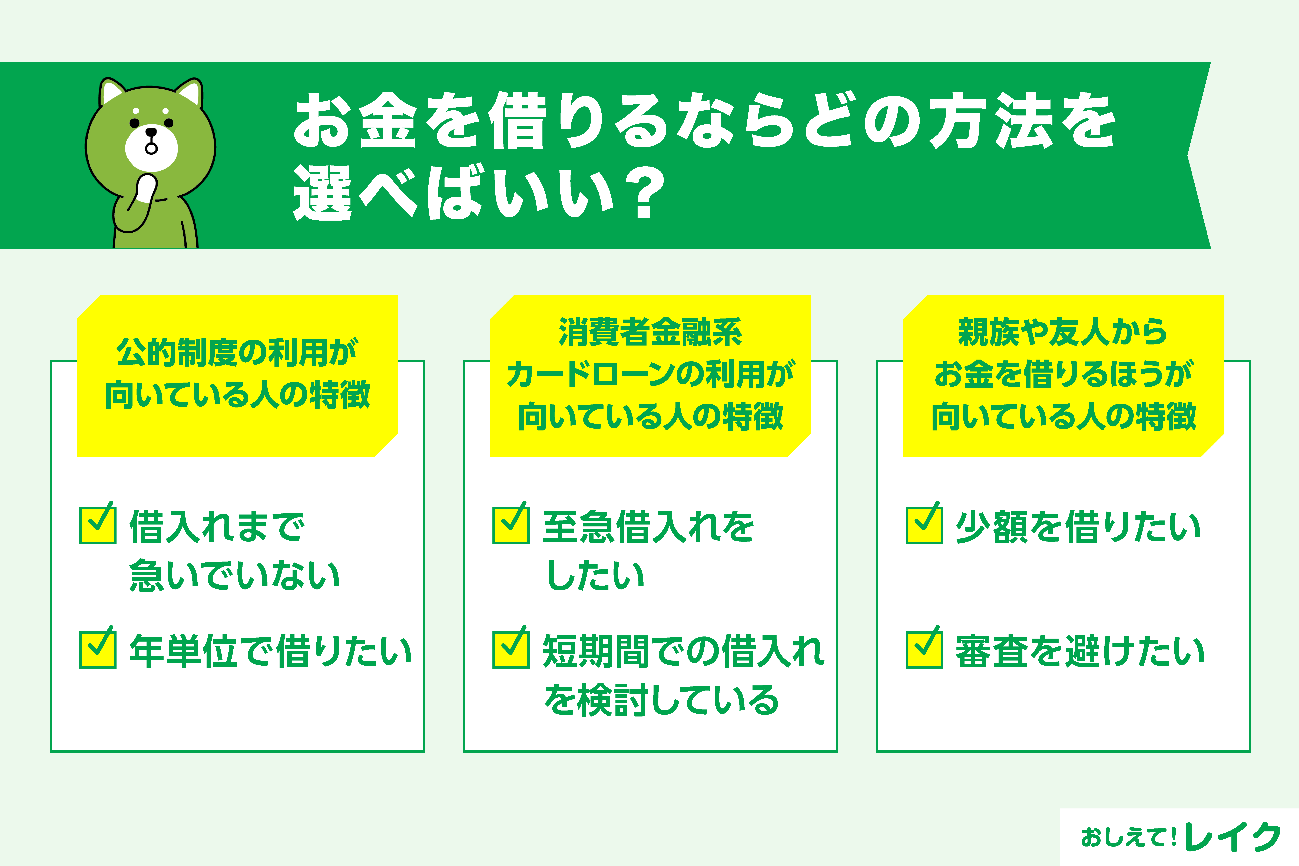 お金を借りるならどの方法を選べばいい？