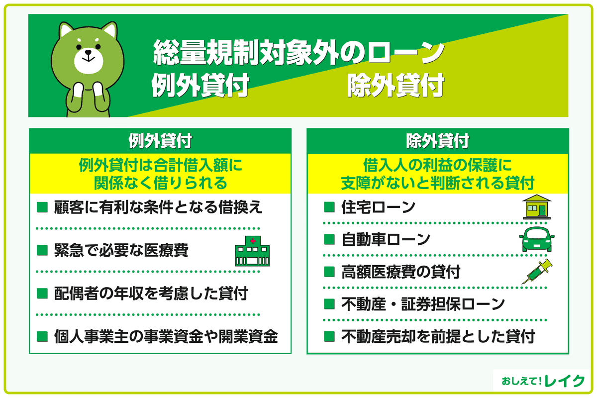 総量規制対象外のローン｜例外貸付