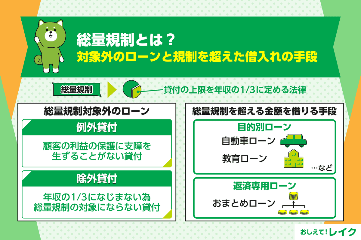 総量規制とは？対象外のローンと規制を超えた借入れの手段