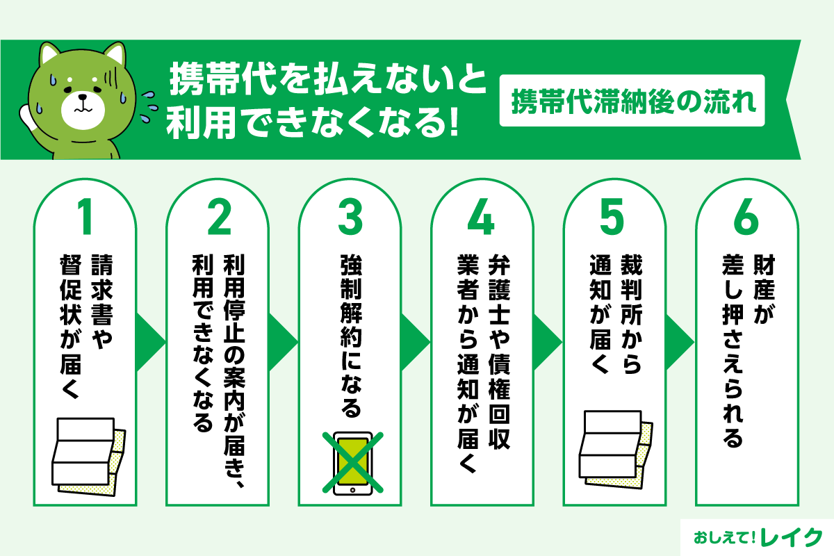 携帯代を払えないと利用できなくなる!携帯代滞納後の流れ